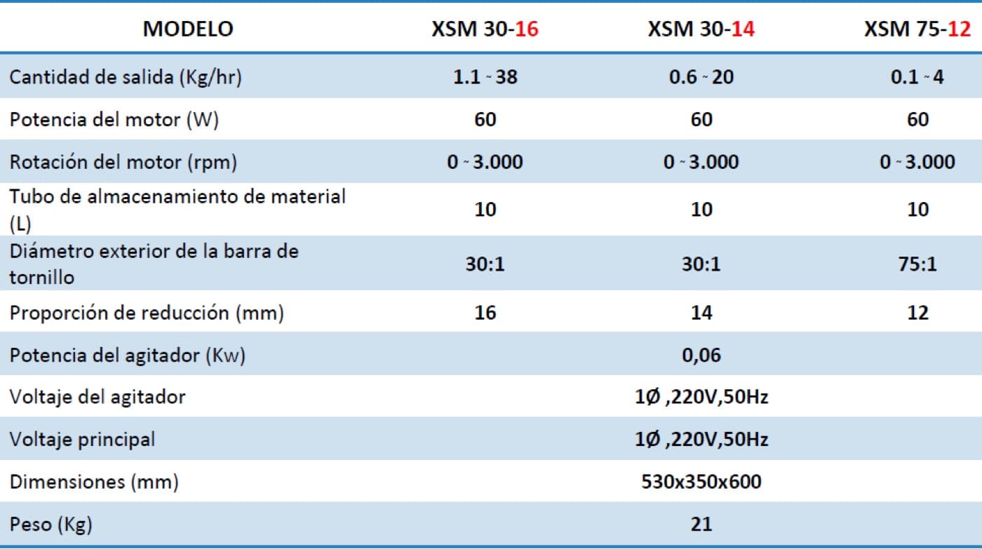 Dosificación CABB — foto 7